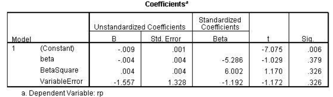 Combined Portfolio