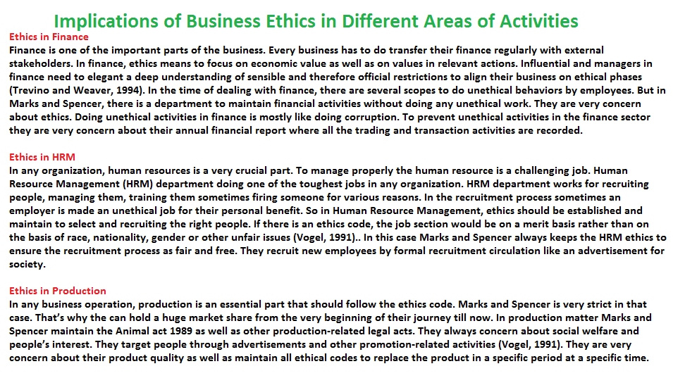 Implications of Business Ethics in Different Areas of Activities