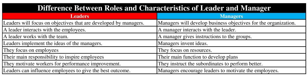 What is the Difference Between Leader and Manager