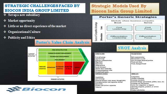 Strategic Management Analysis of Biocon India