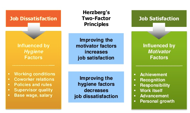 Employees Motivation of Tesco - CIRCLE OF BUSINESS