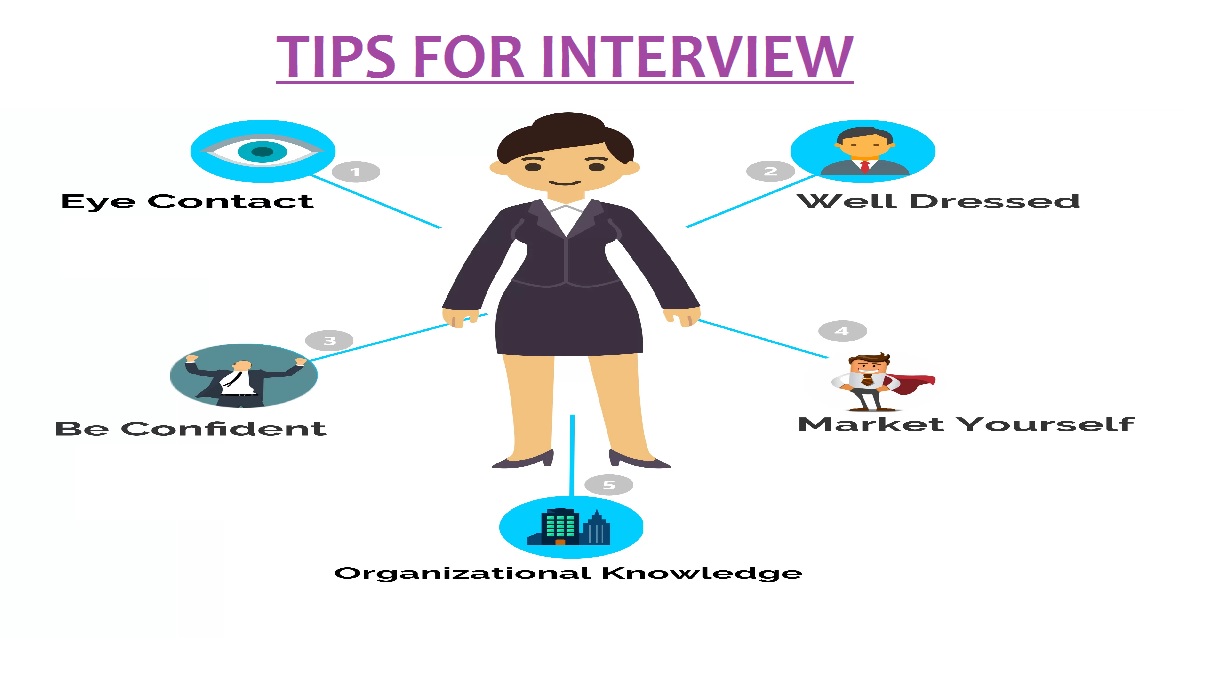 Tips for Interview