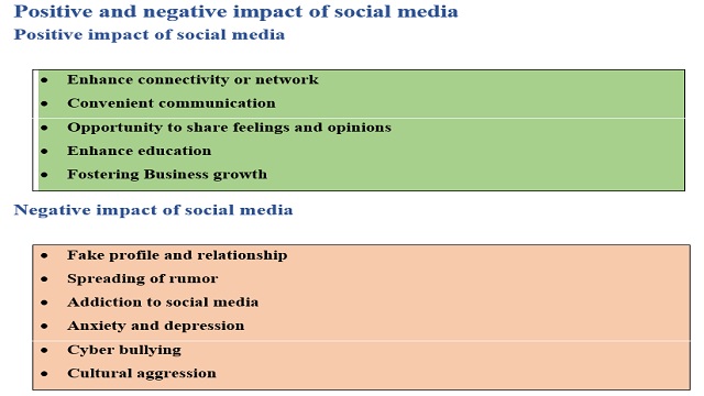 positive and negative effects of social media on society