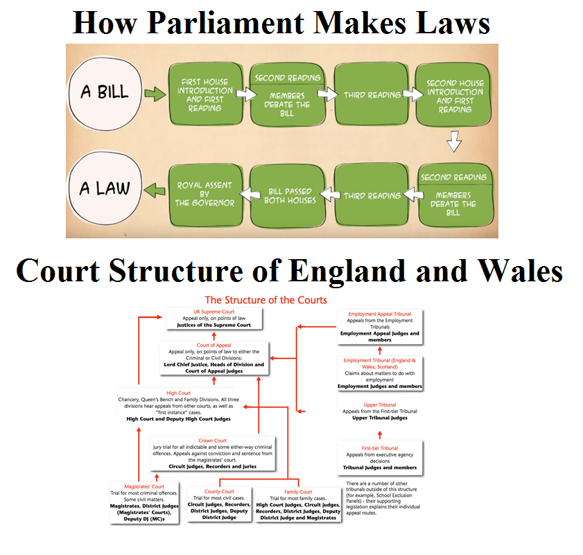 the court structure of England and Wales