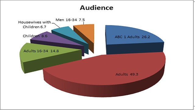 impact of media modalities and formats