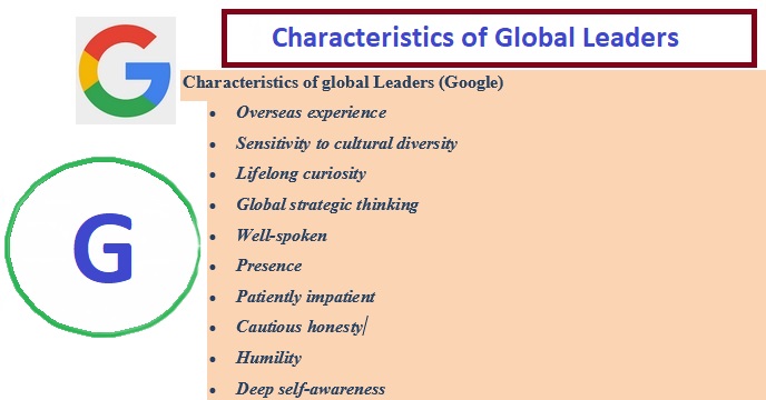 Characteristics of Global Leaders