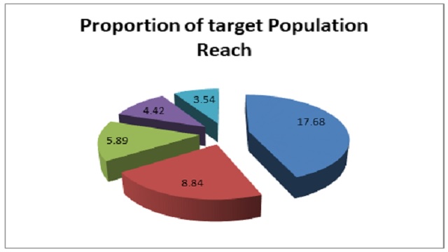 impact of media modalities and formats