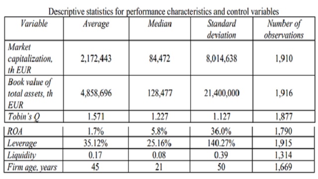 Corporate Governance Structure