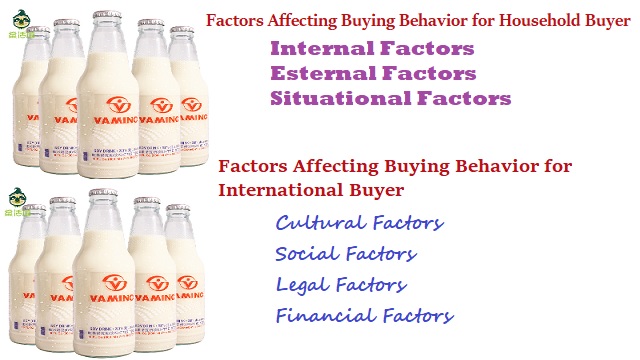 Factors Affecting Buying Behavior 