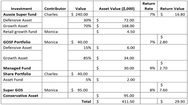 Financial Planning for Personal Fund Management