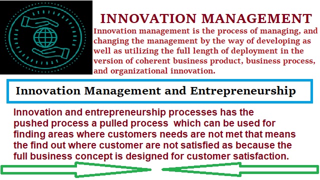 Innovation Management System CIRCLE OF BUSINESS