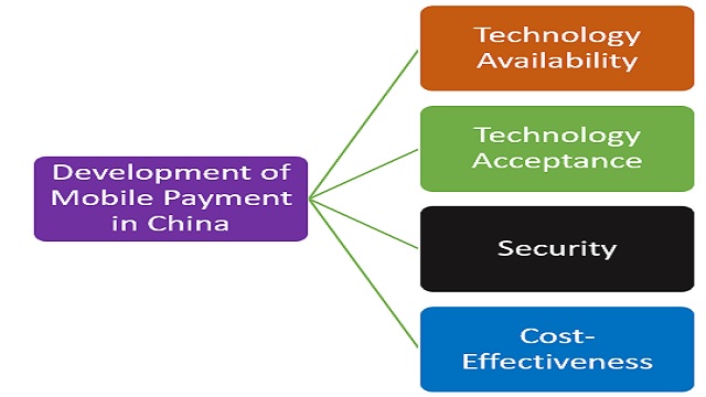 Mobile Payment in China