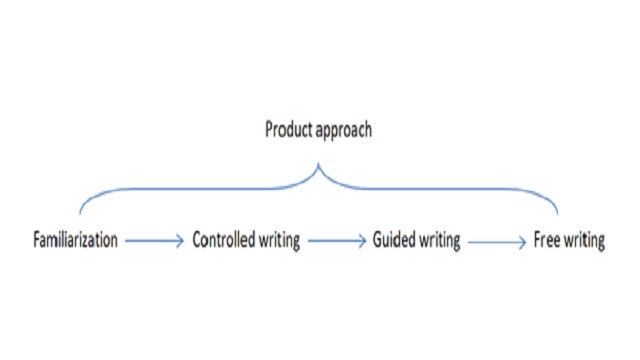 Nature of Academic Writing