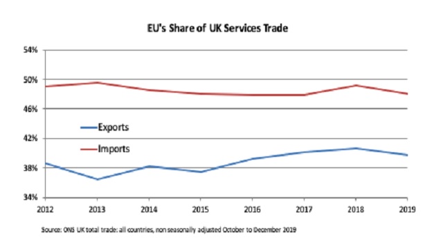 Significance of Brexit for British People