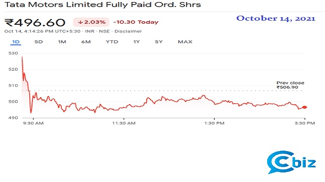 TATA MOTORS Share Price