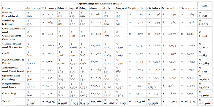 Operating Budget Comprehensive Analysis