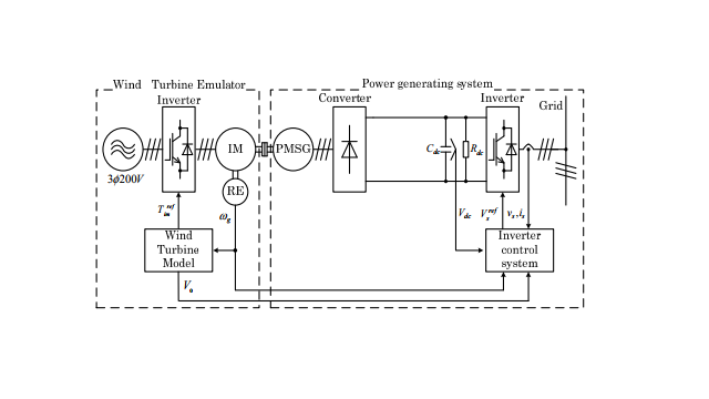 Power Electronic Converters pdf