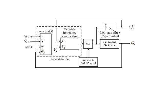 Power Electronic Converters