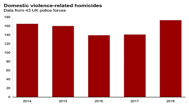 Domestic Violence on Women