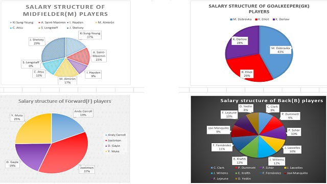 Business Intelligence and Analytics Systems for Decision Support