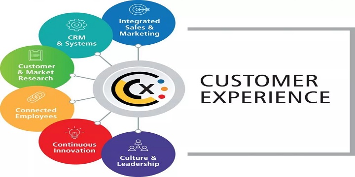 Customer Experience Strategy