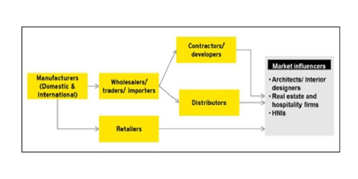 Proposal on Business Plan